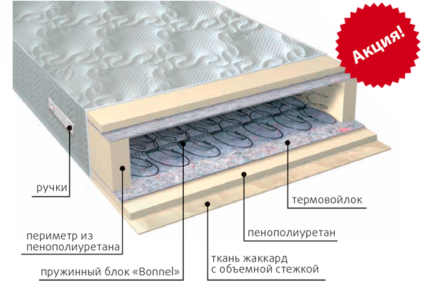 Матрас Эконом бонель (Неолюкс) в Армавире